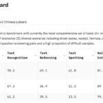 NVIDIA AI Releases Llama Nemotron Nano VL: A Compact Vision-Language Model Optimized for Document Understanding